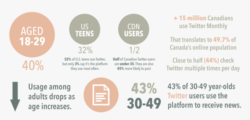 Twitter Infographic Hd Png Download Transparent Png Image Pngitem