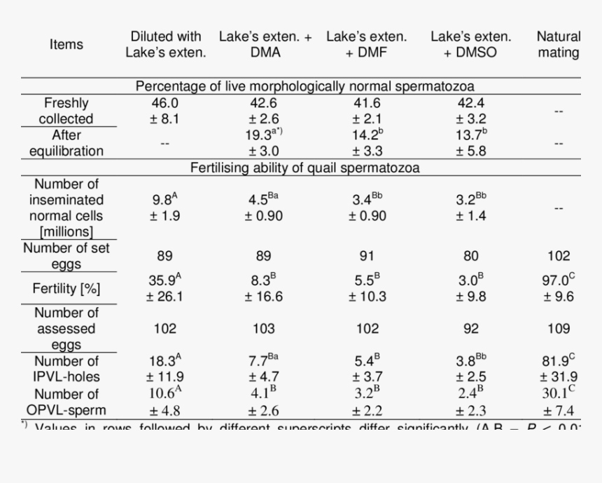 Number, HD Png Download