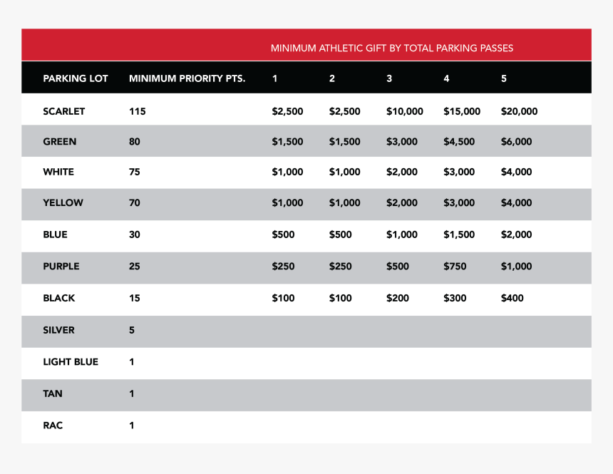Number, HD Png Download