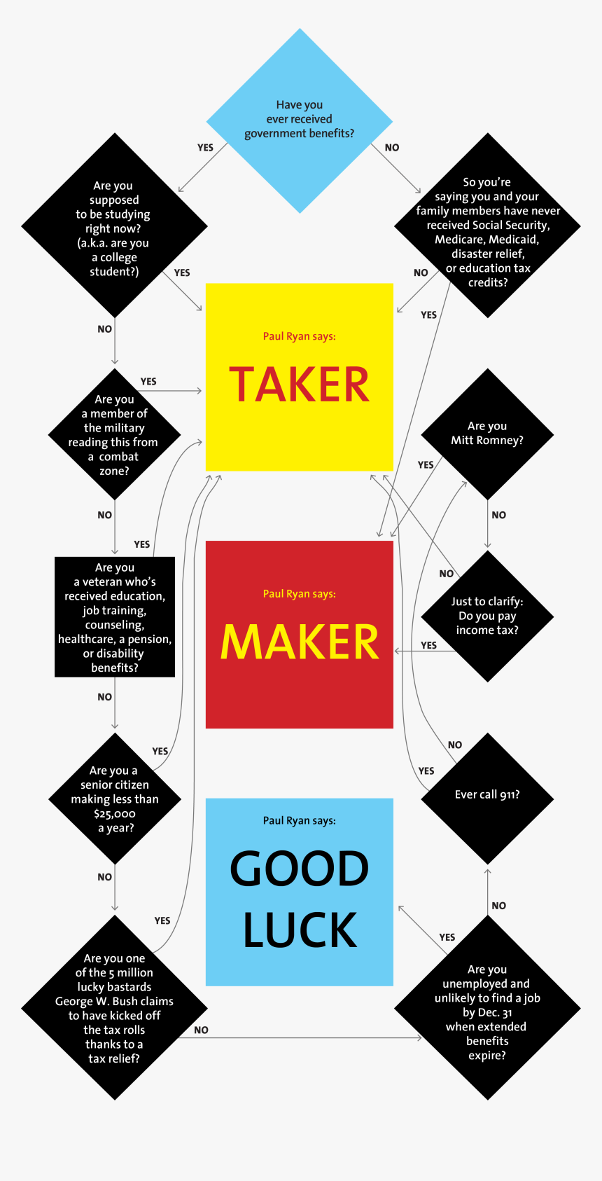 Triangle, HD Png Download