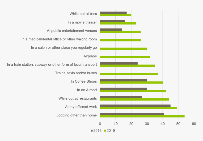 Screenshot, HD Png Download