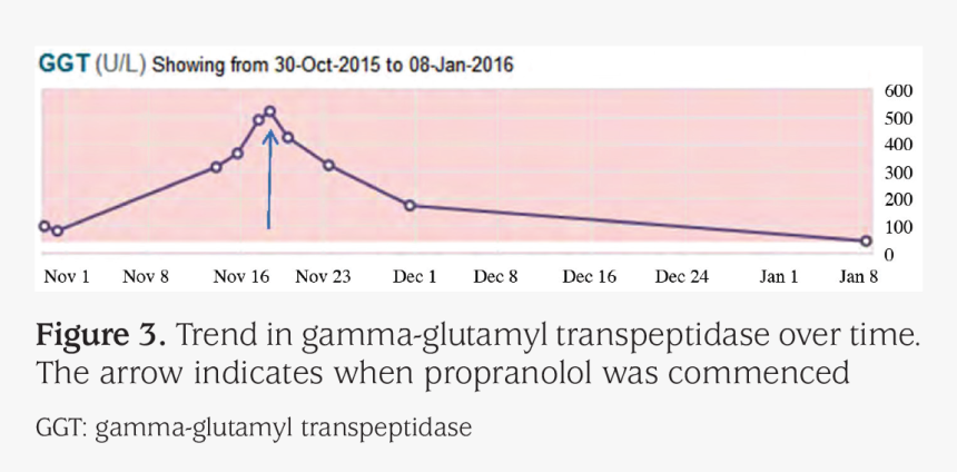 Plot, HD Png Download