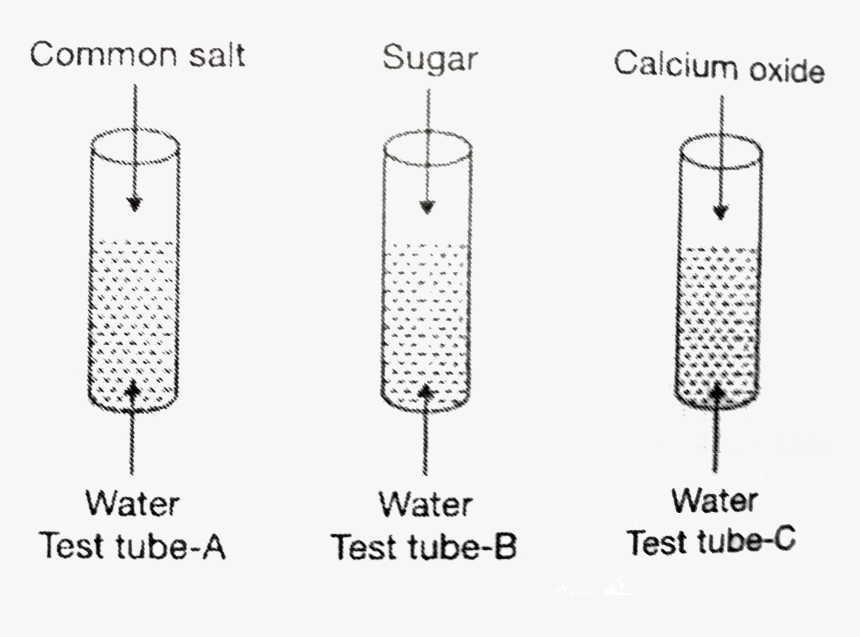 Diagram, HD Png Download