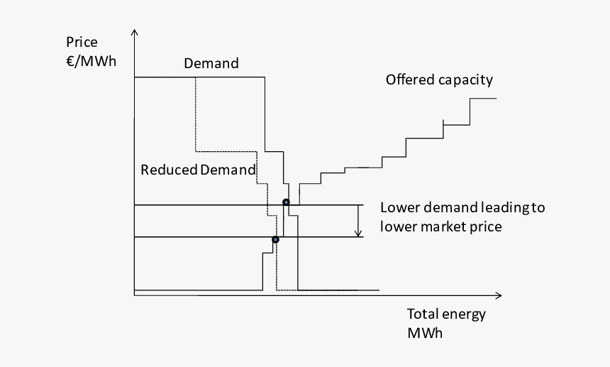 Diagram, HD Png Download