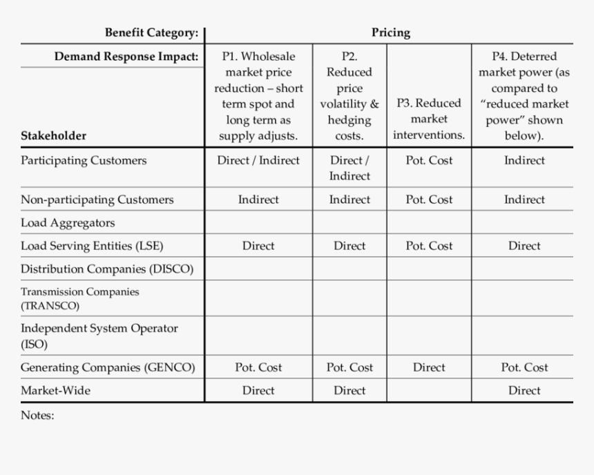 Churrasco Para 30 Pessoas Quantos Quilos De Carne, HD Png Download
