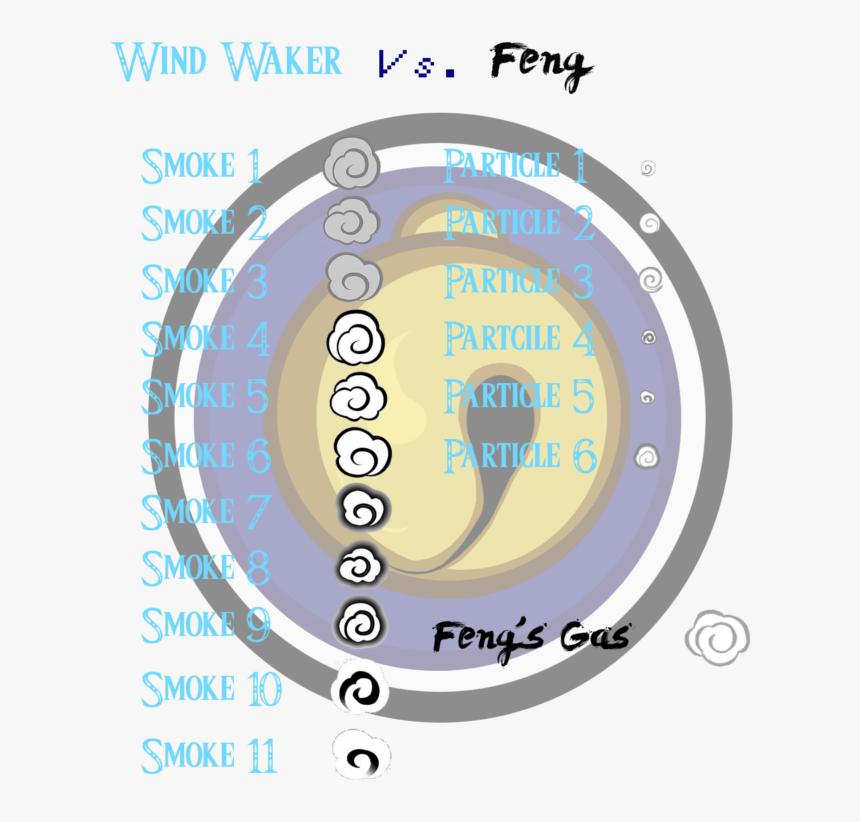 Circle, HD Png Download