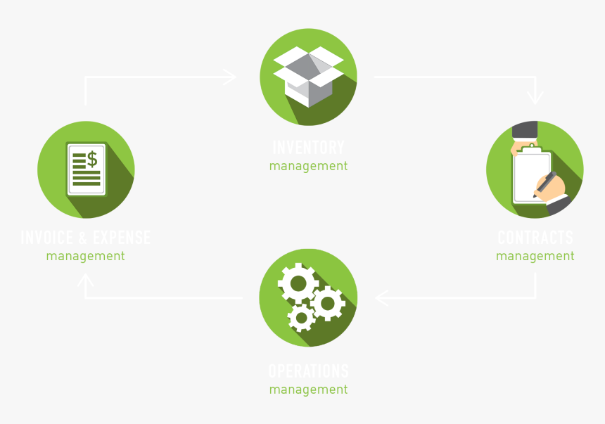 Telecom Expense Management - Circle, HD Png Download