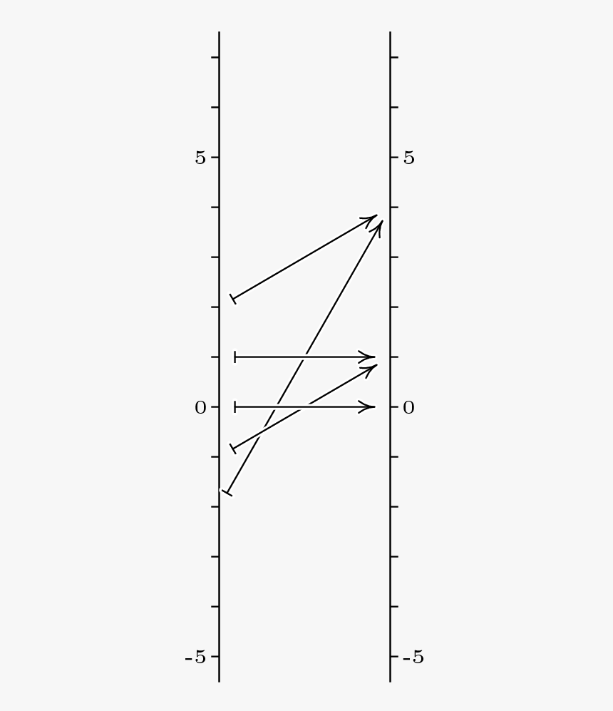 Linalg Square Function Arrows - Plot, HD Png Download