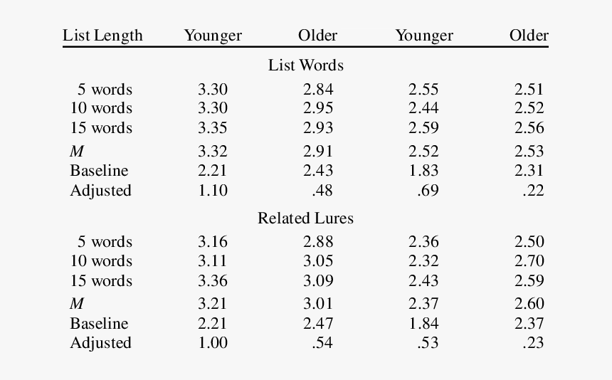Number, HD Png Download