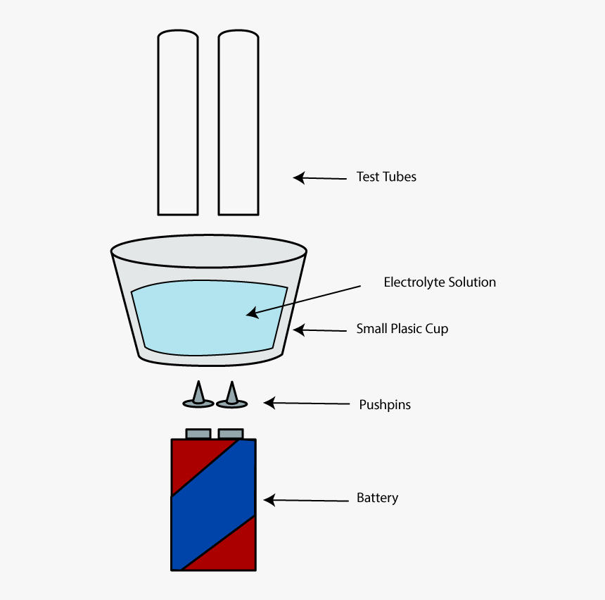 Electrolysis Materials, HD Png Download
