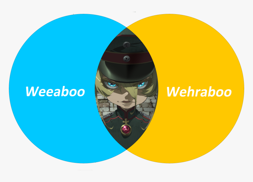 Meme/shitpostmade A Venn Diagram - Circle, HD Png Download
