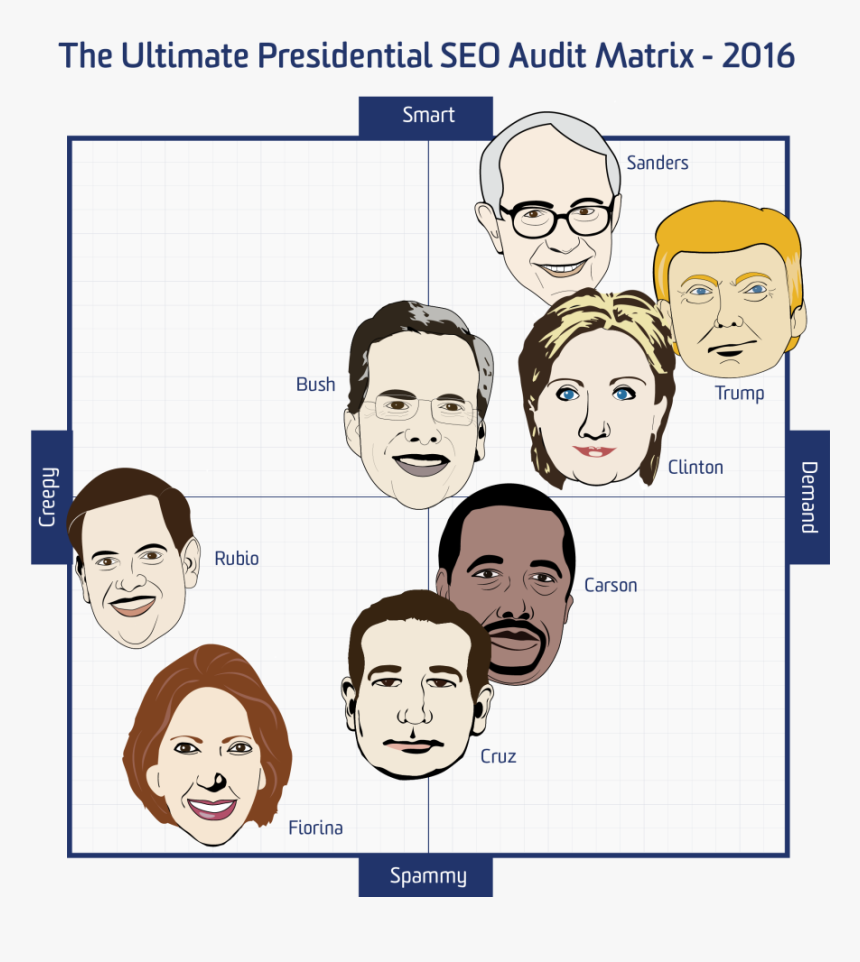 Presidential Matrix 2016 Final - Cartoon, HD Png Download