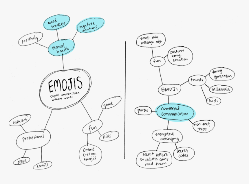 Xd Emoji Png, Transparent Png