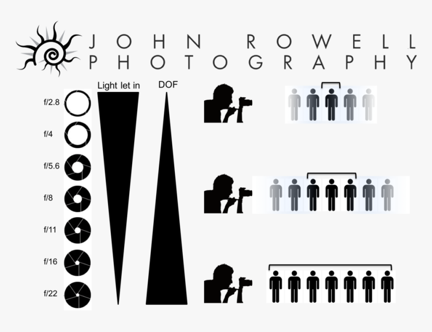 Aperture Should I Use, HD Png Download