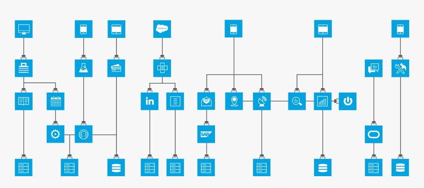 System Apis - Mulesoft Api, HD Png Download