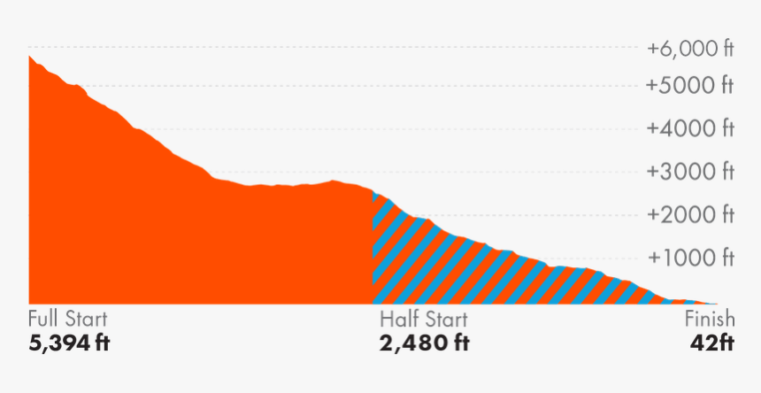 Plot, HD Png Download