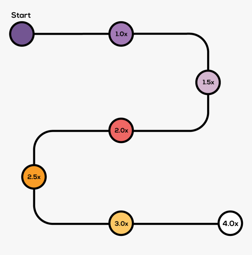 Circle, HD Png Download