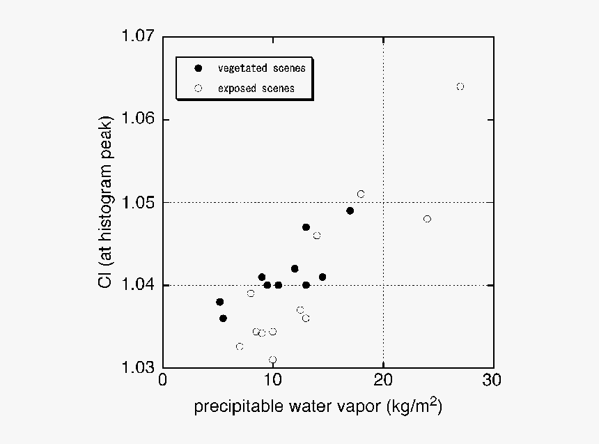 Number, HD Png Download