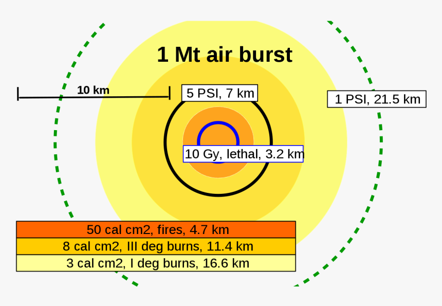 1 Megaton, HD Png Download