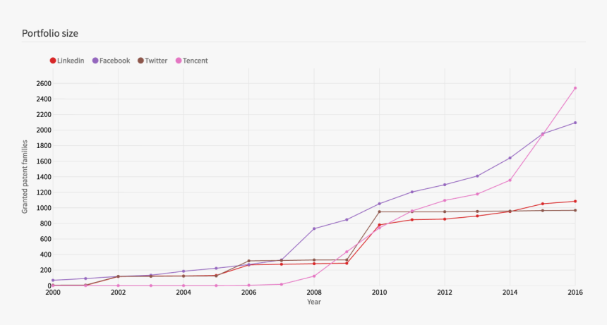 Plot, HD Png Download