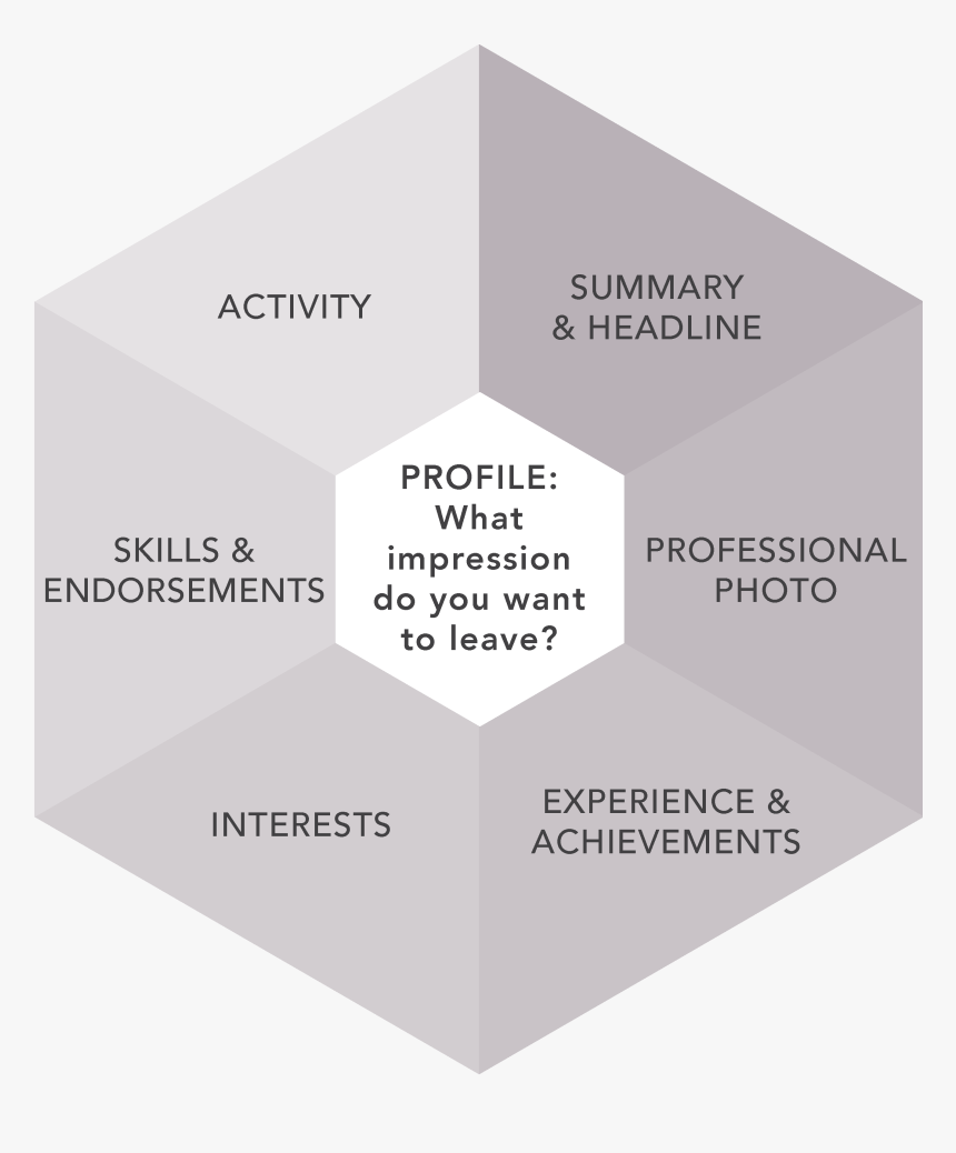 Diagram, HD Png Download
