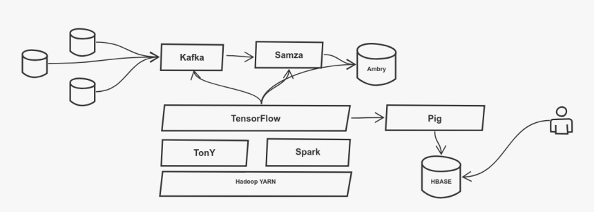 Machine Learning Building Blocks, HD Png Download