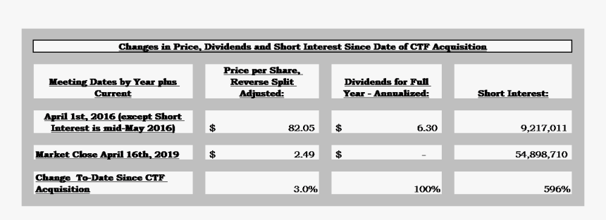 Number, HD Png Download