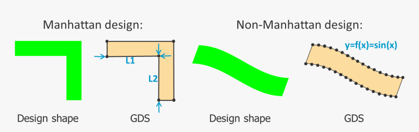 Diagram, HD Png Download