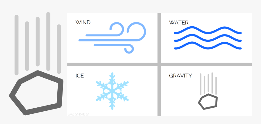 Represent Gravity, HD Png Download