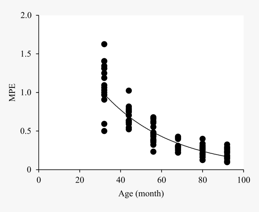 Silhouette, HD Png Download