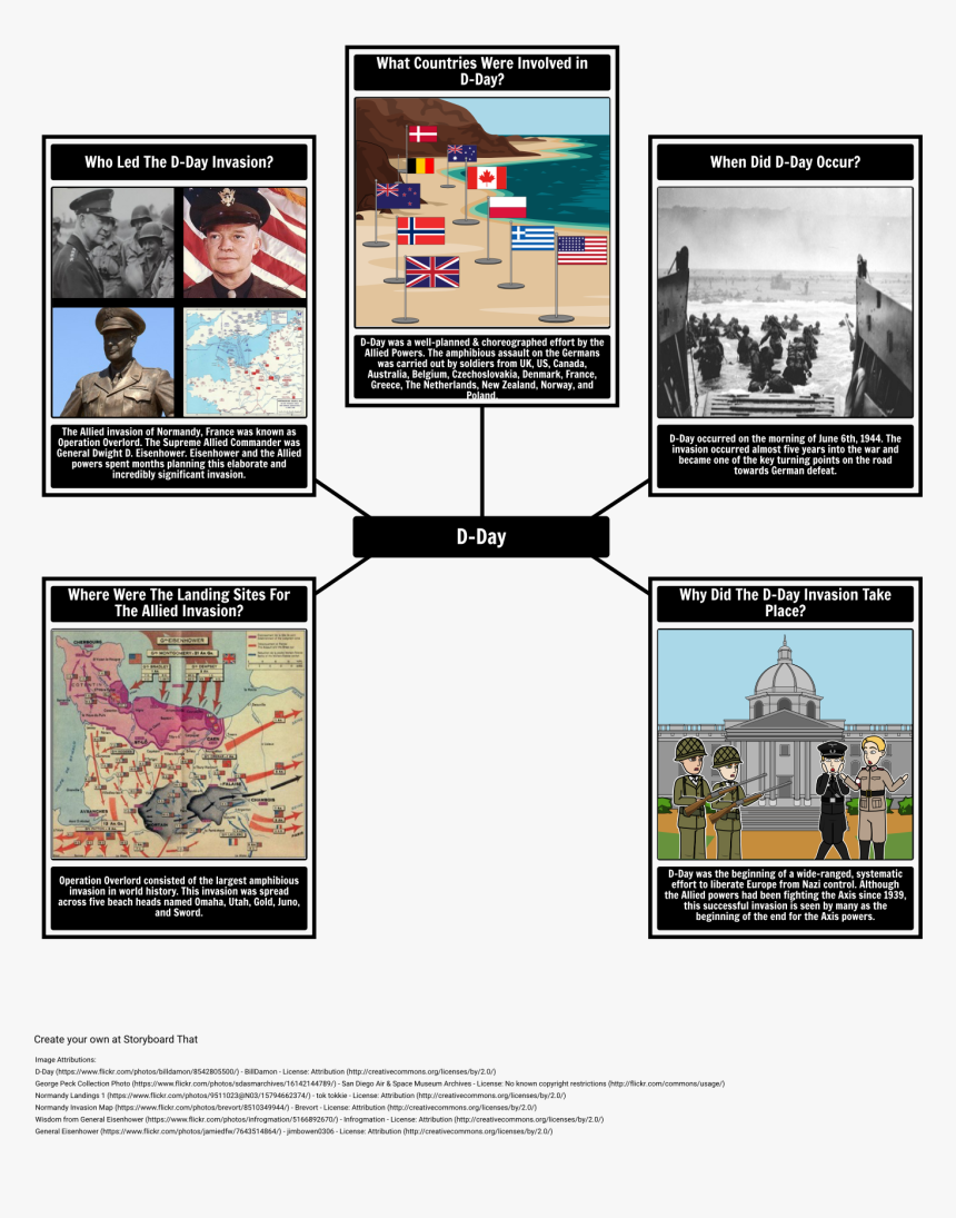 World War Ii , Png Download - Storyboard, Transparent Png