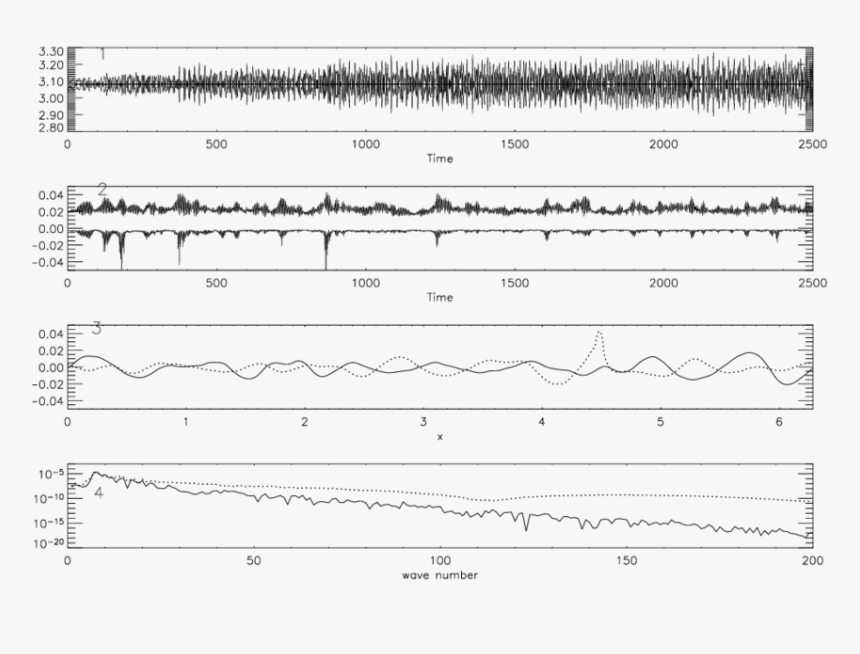 Plot, HD Png Download