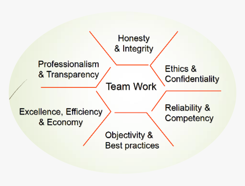 Venn Diagram Of Motion , Png Download - Milky Way In Northern Sky, Transparent Png