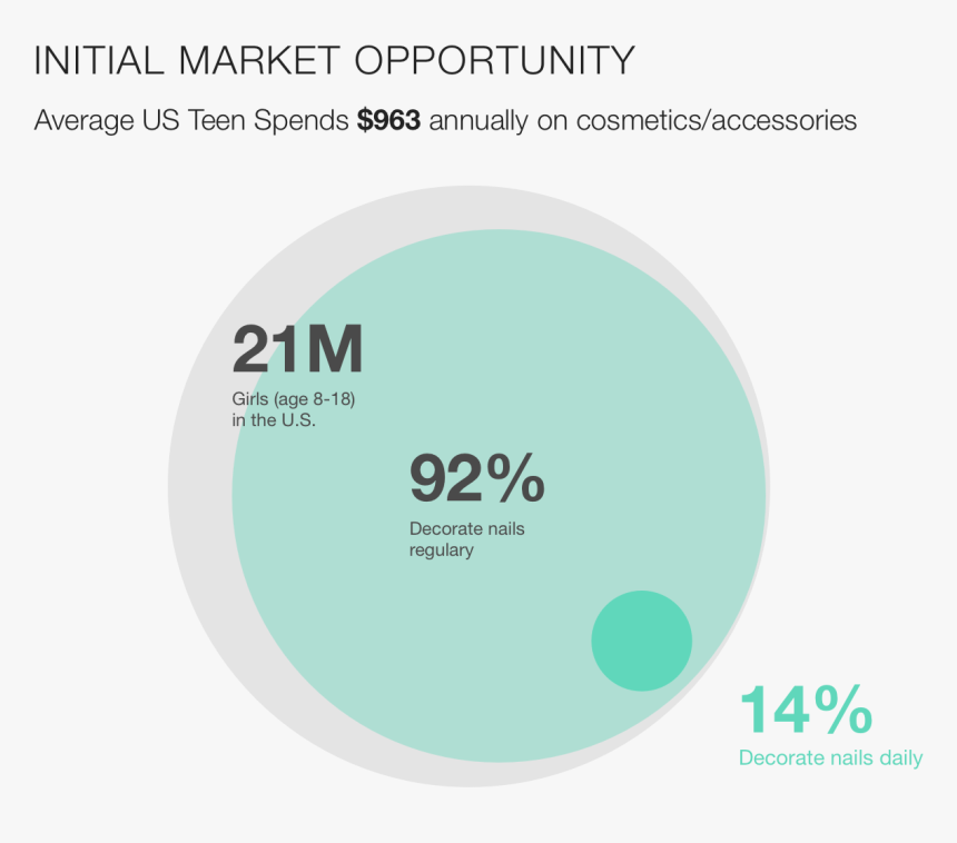 Circle, HD Png Download