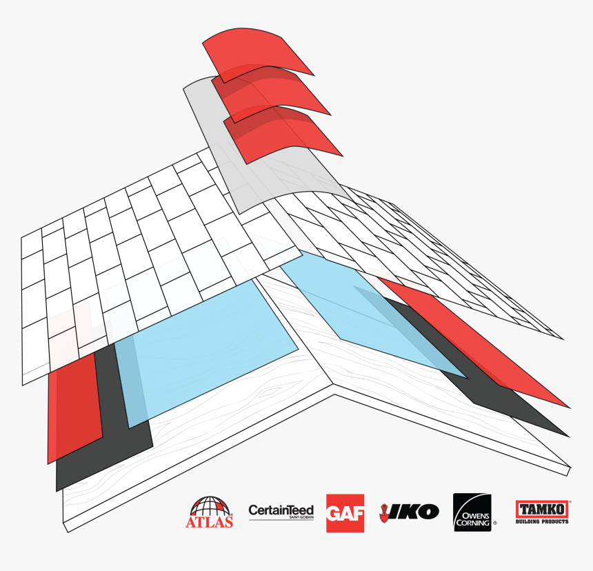 Image - Gaf Materials Corporation, HD Png Download