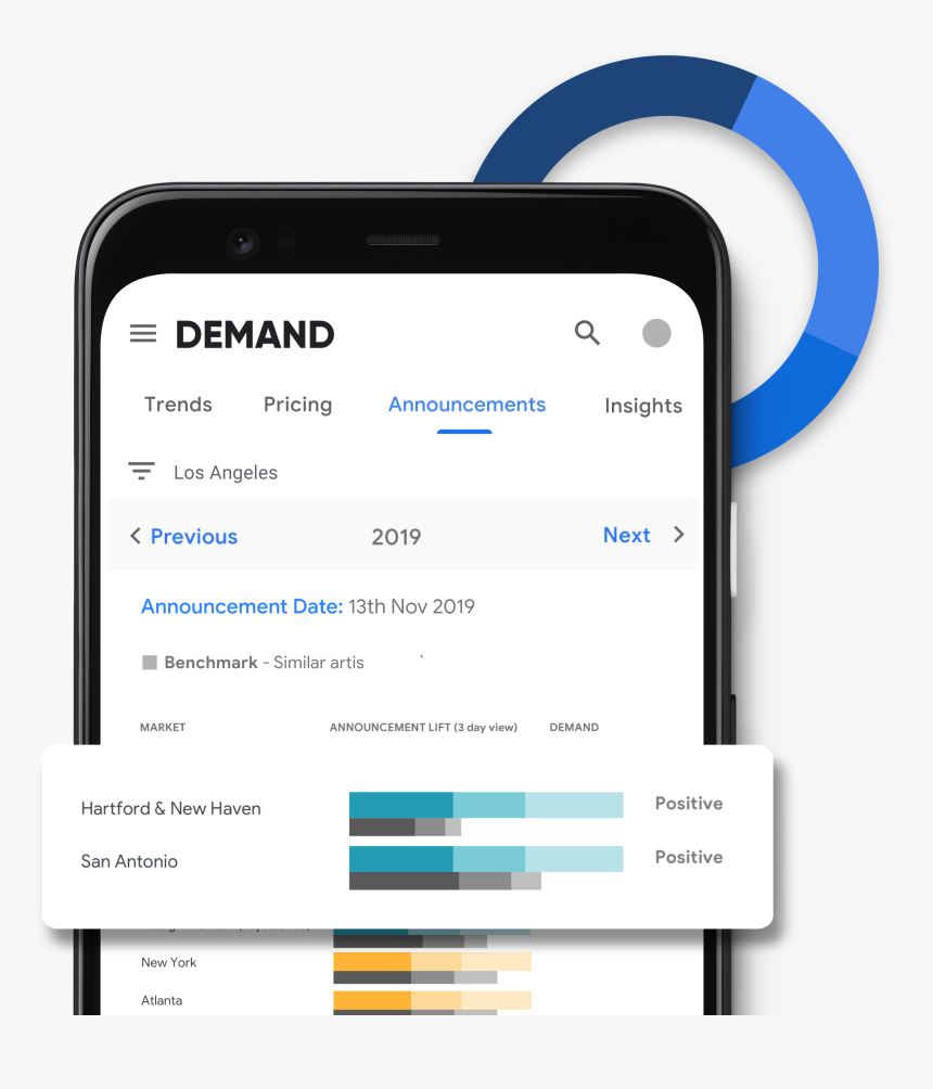 Iphone, HD Png Download