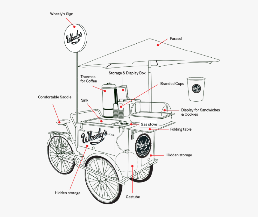 Coffee Bike Design, HD Png Download