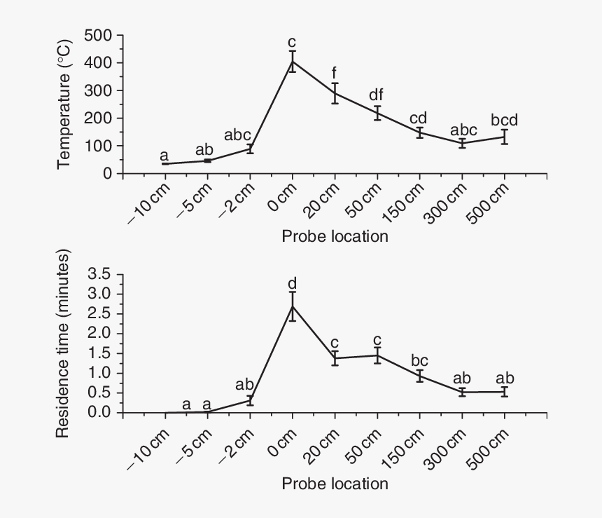 Diagram, HD Png Download
