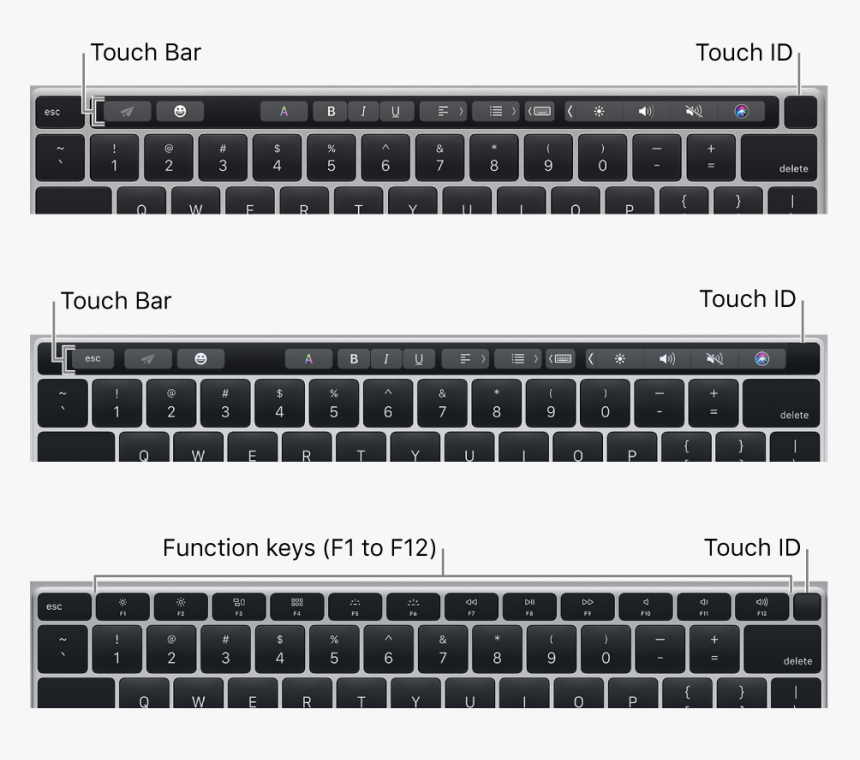 Touch Id, Located At The Top-right Corner Of The Keyboard - Macbook Pro Touch Bar, HD Png Download