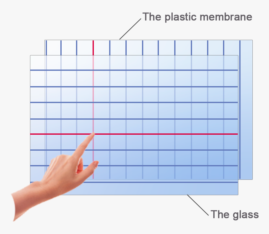 Plot, HD Png Download