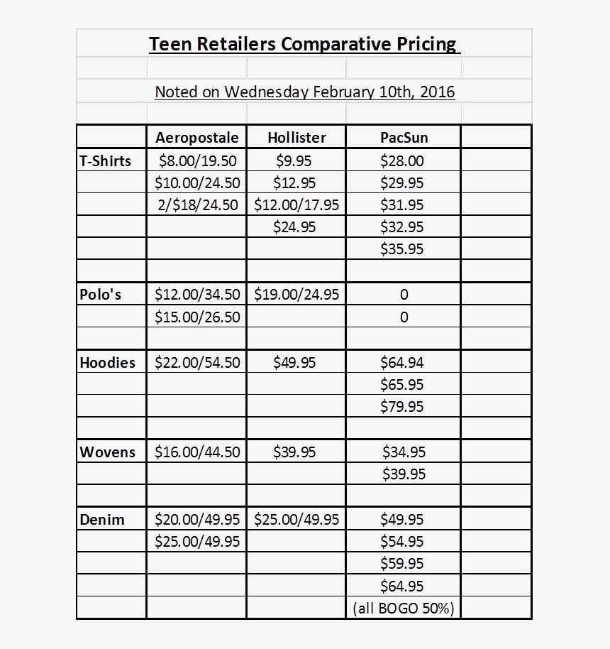Number, HD Png Download