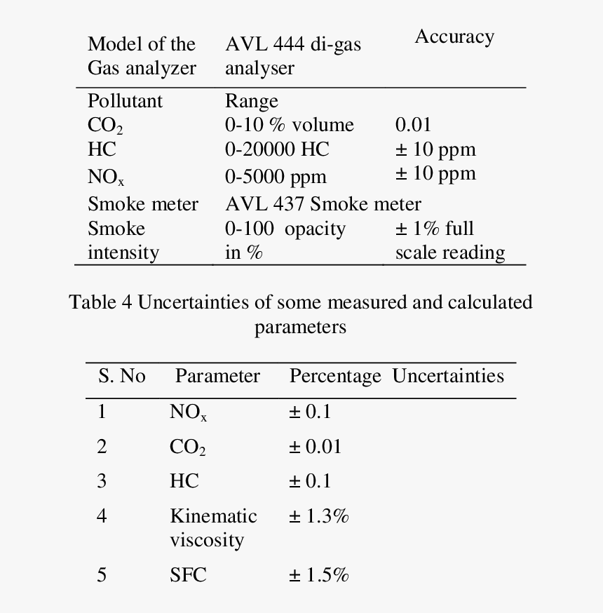 Number, HD Png Download
