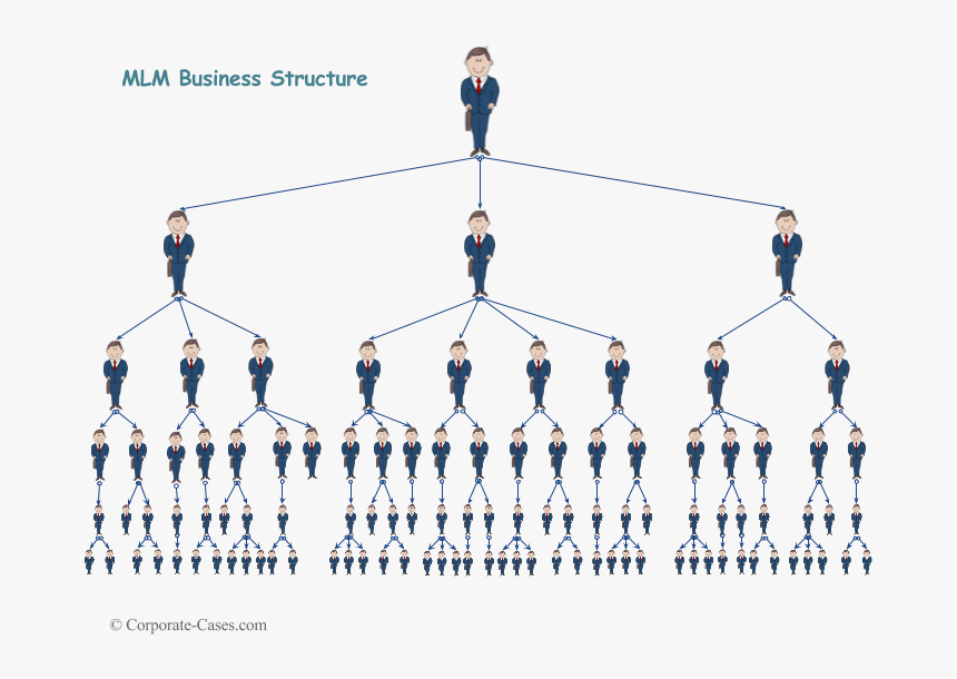 Multi Level Marketing Structure - Business Multi Level Marketing, HD Png Download