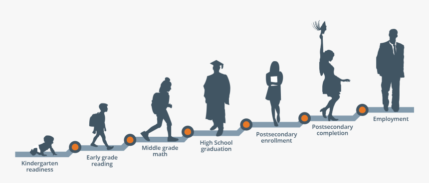 Cradle To Career Outcomes Strive Together, HD Png Download