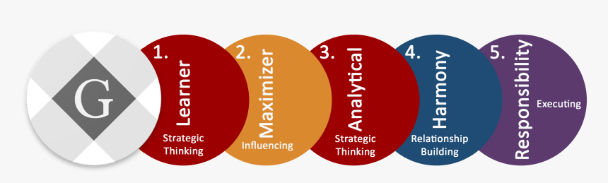 Gallup Infographic - Circle, HD Png Download