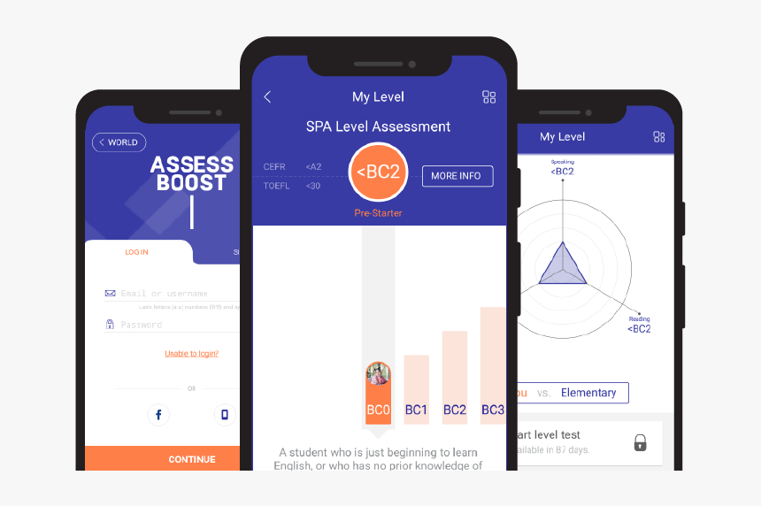 Smartphone, HD Png Download