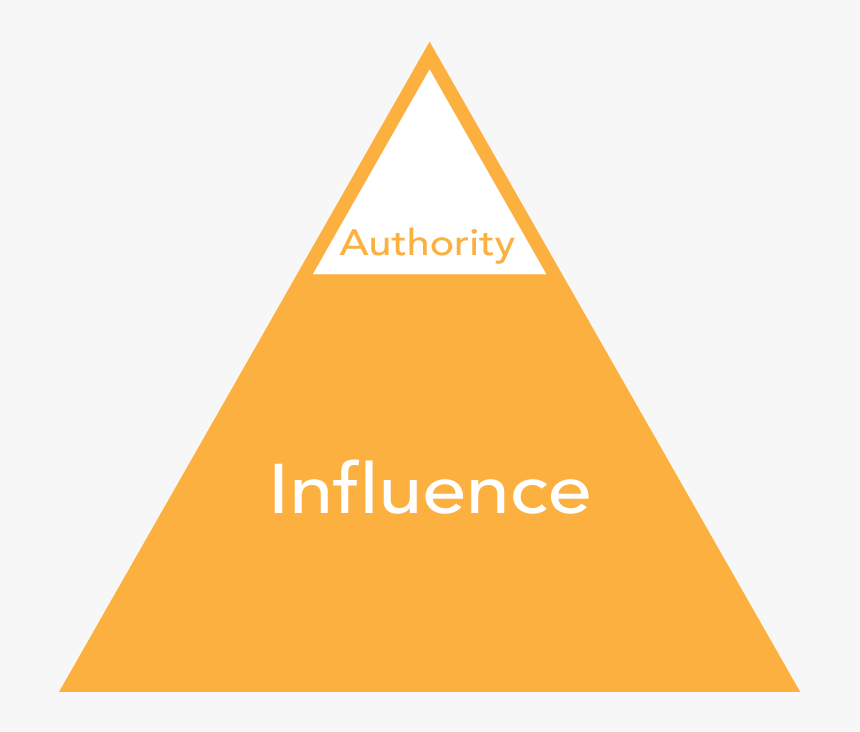 Triangle, HD Png Download