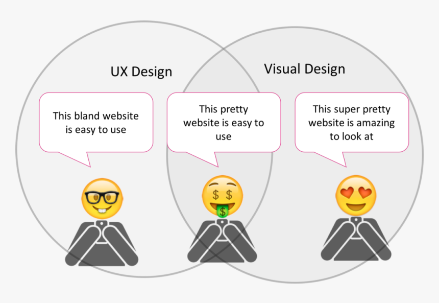 Visual Designers Vs Ux Designer, HD Png Download