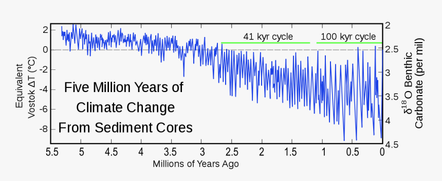 Antarctica Climate Changes Temperature, HD Png Download