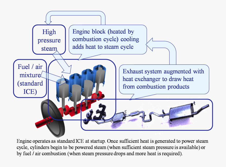 Krank Mili, HD Png Download